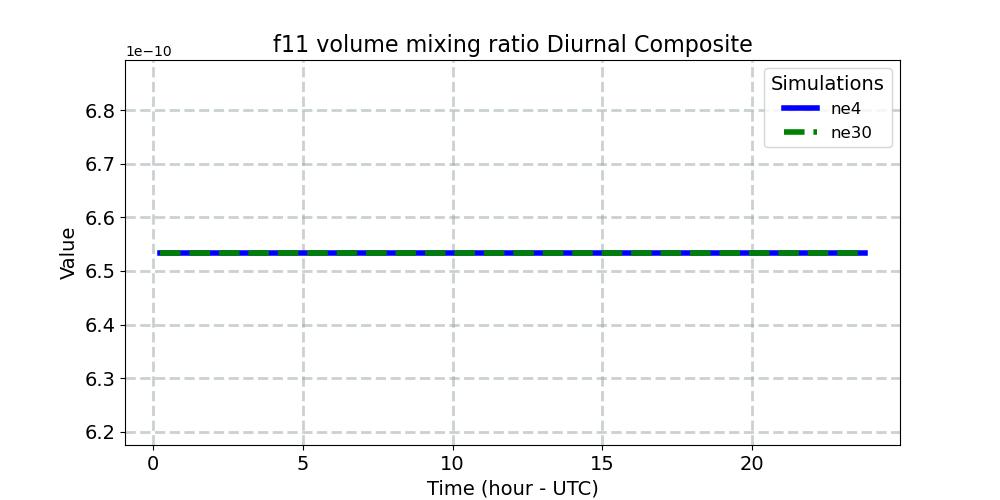 f11vmr_diurnal1d.jpg