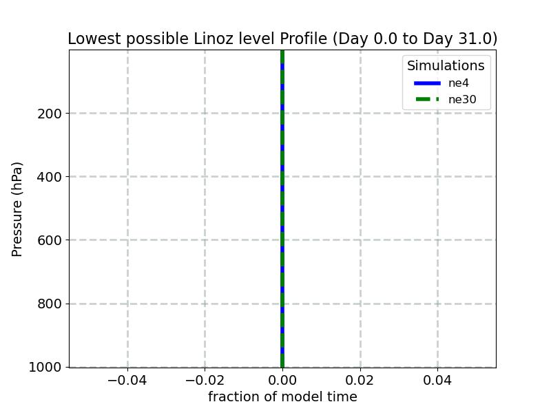hstobie_linoz_profile_window1.jpg
