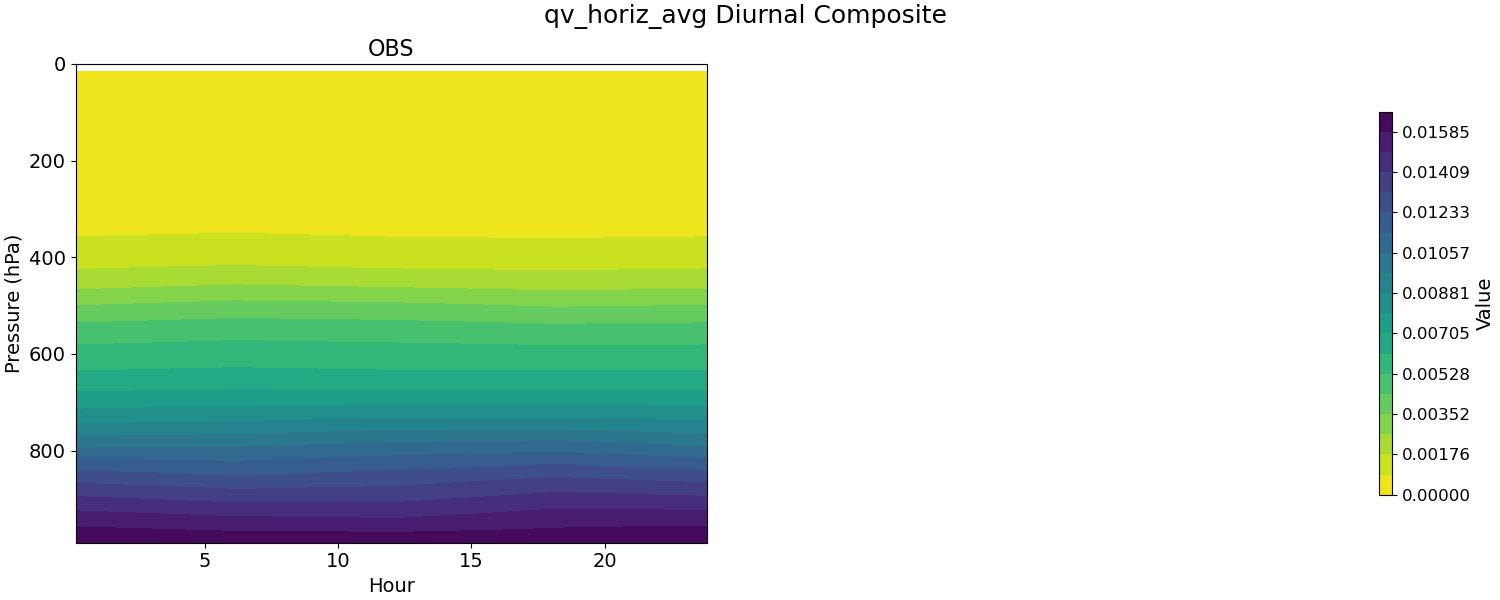 qv_horiz_avg_diurnal2d.jpg