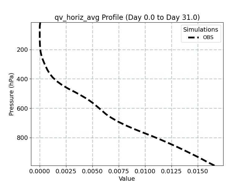 qv_horiz_avg_profile_window1.jpg