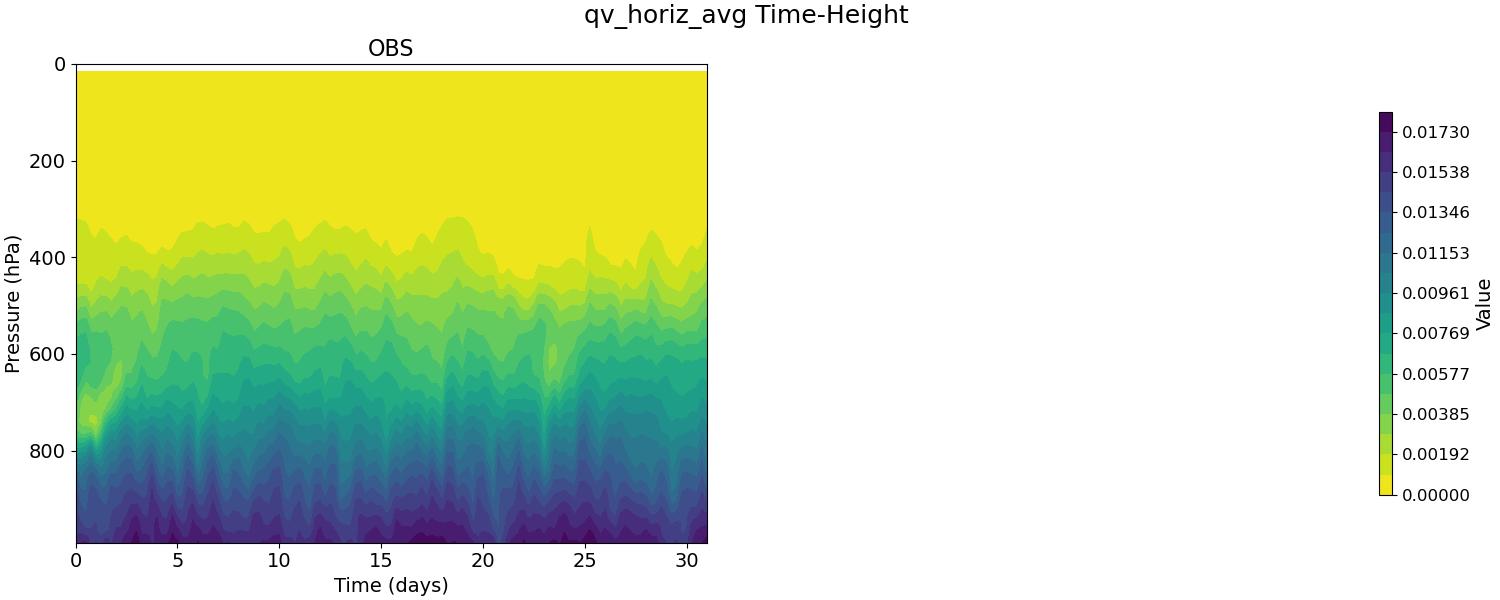 qv_horiz_avg_time_height.jpg