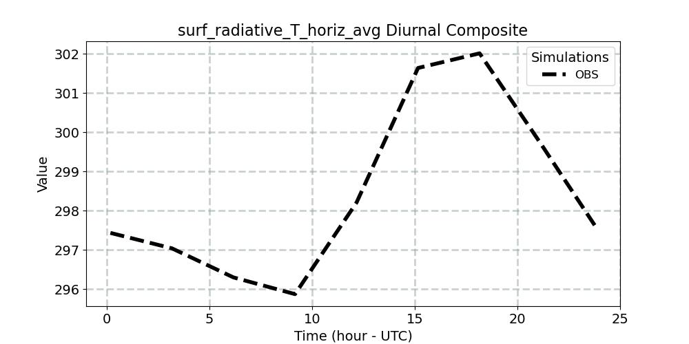 surf_radiative_T_horiz_avg_diurnal1d.jpg