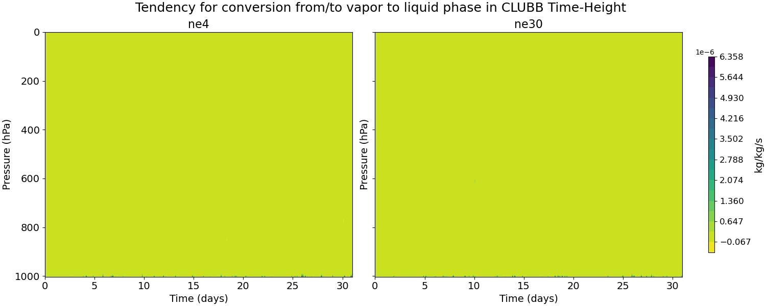 vap_liq_exchange_clubb_time_height.jpg