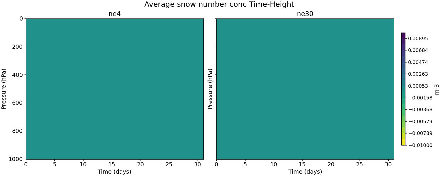 ANSNOW_time_height.jpg