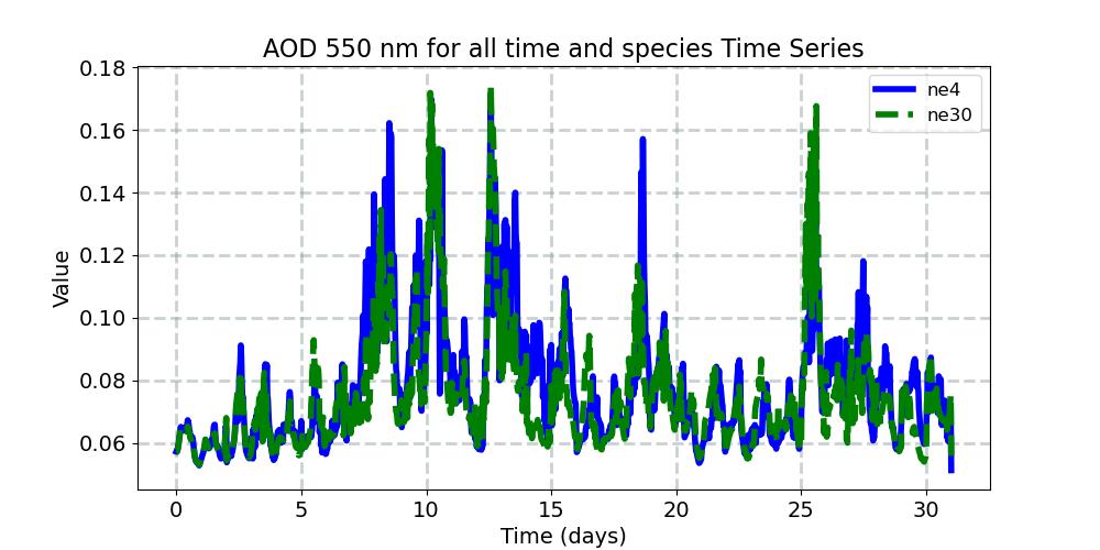 AODALL_timeseries.jpg