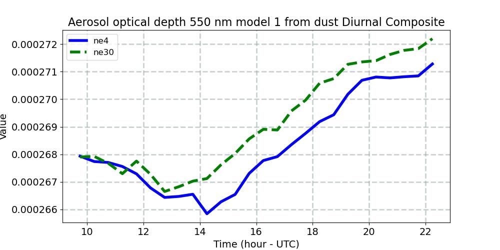 AODDUST1_diurnal1d.jpg