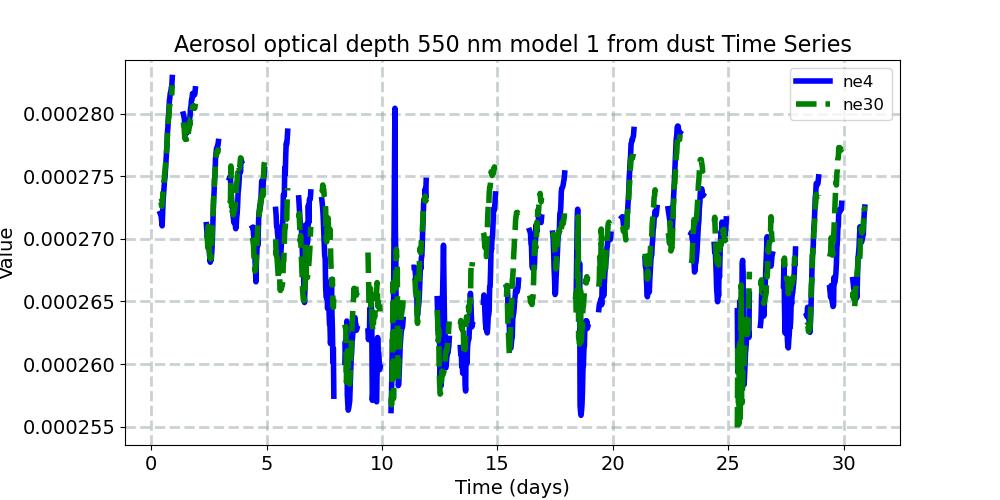 AODDUST1_timeseries.jpg