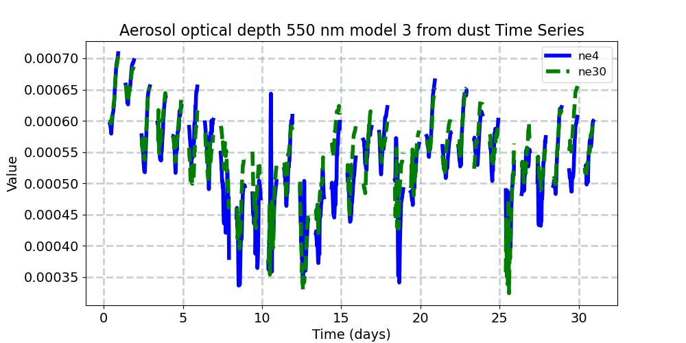 AODDUST3_timeseries.jpg