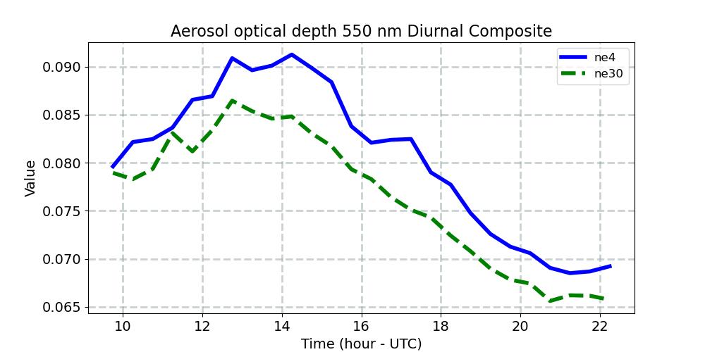 AODVIS_diurnal1d.jpg