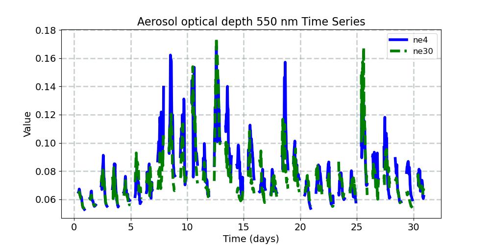 AODVIS_timeseries.jpg
