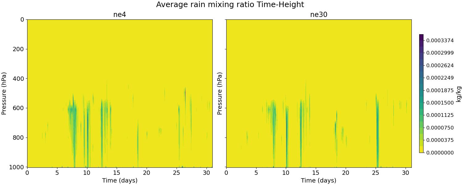 AQRAIN_time_height.jpg