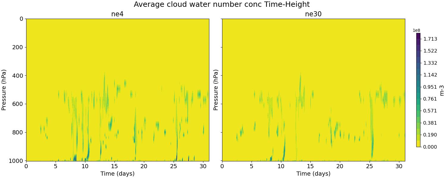 AWNC_time_height.jpg