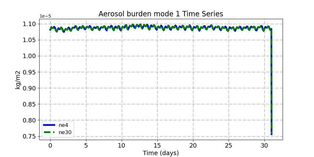 BURDEN1_timeseries.jpg