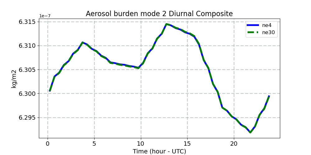 BURDEN2_diurnal1d.jpg