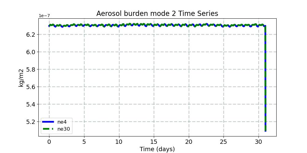 BURDEN2_timeseries.jpg