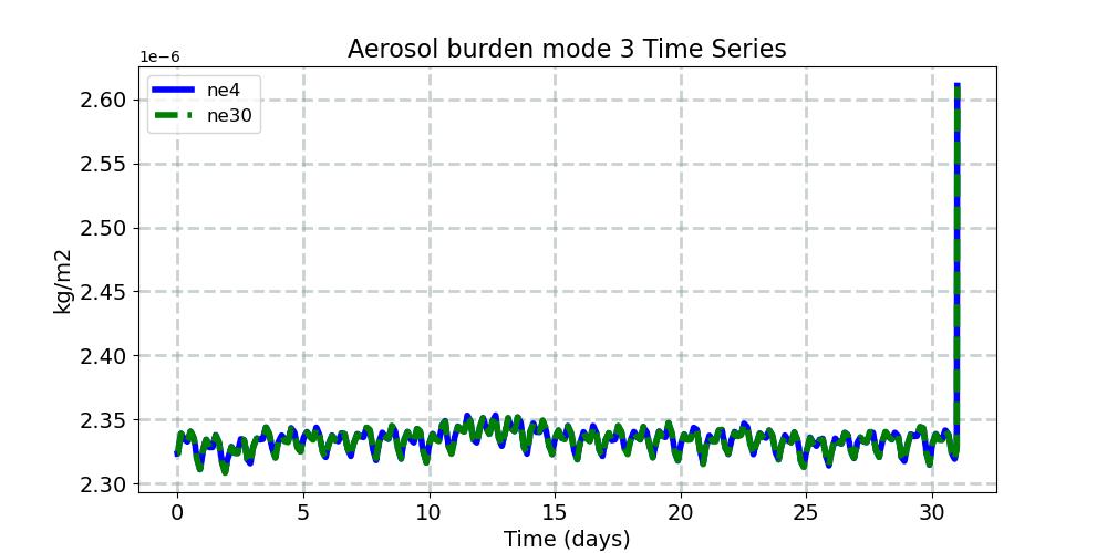 BURDEN3_timeseries.jpg