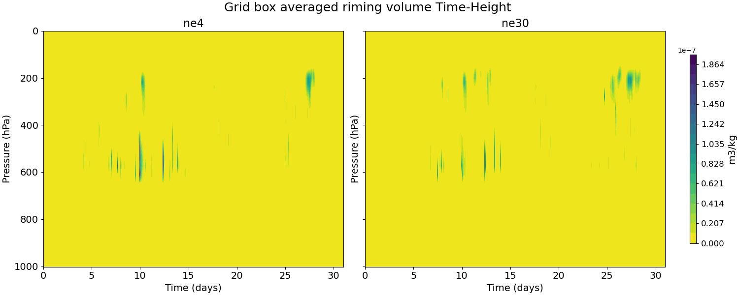 BVRIM_time_height.jpg
