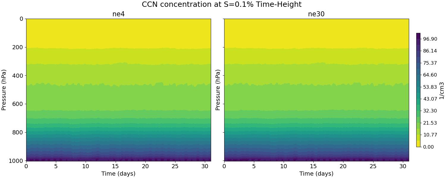 CCN3_time_height.jpg