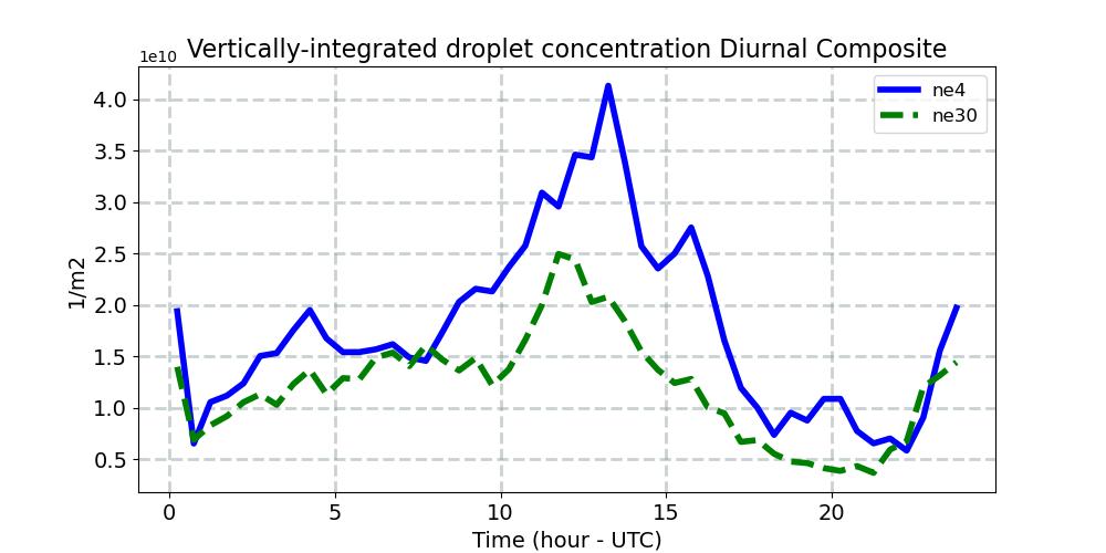 CDNUMC_diurnal1d.jpg