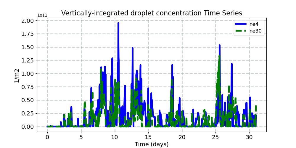 CDNUMC_timeseries.jpg