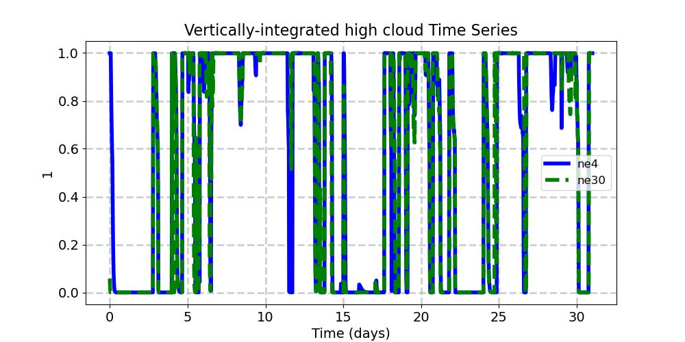 CLDHGH_timeseries.jpg