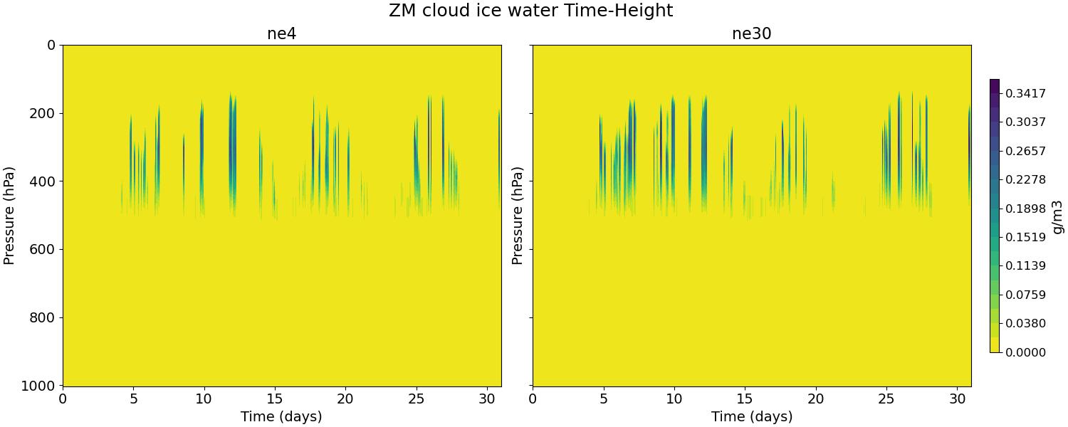 CLDICEZM_time_height.jpg