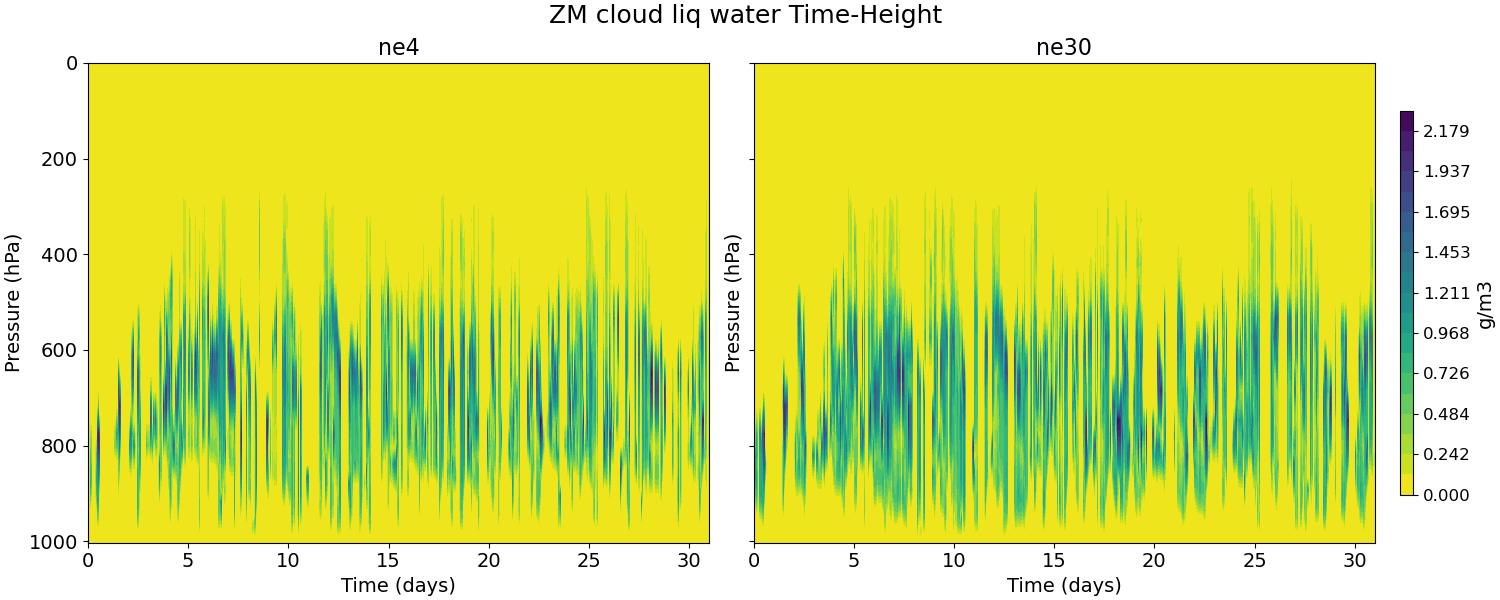 CLDLIQZM_time_height.jpg