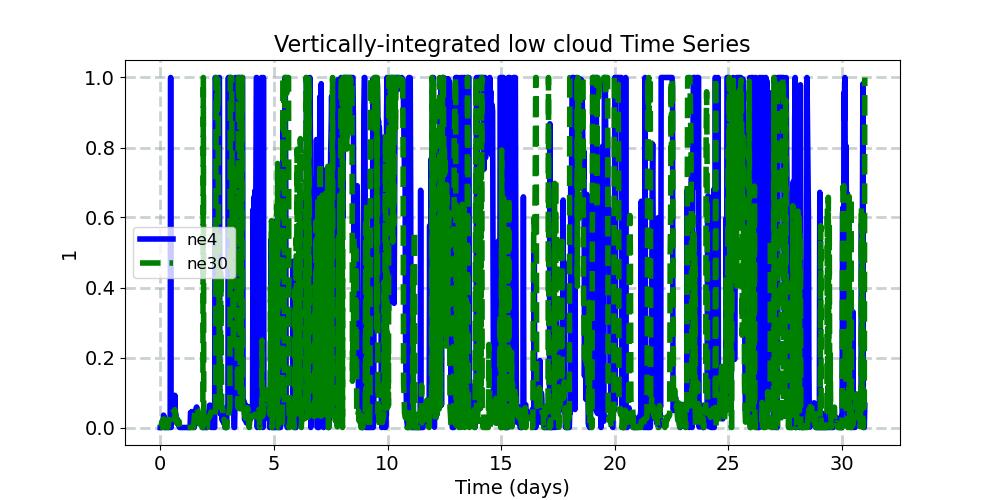 CLDLOW_timeseries.jpg