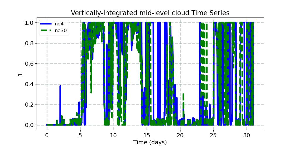 CLDMED_timeseries.jpg