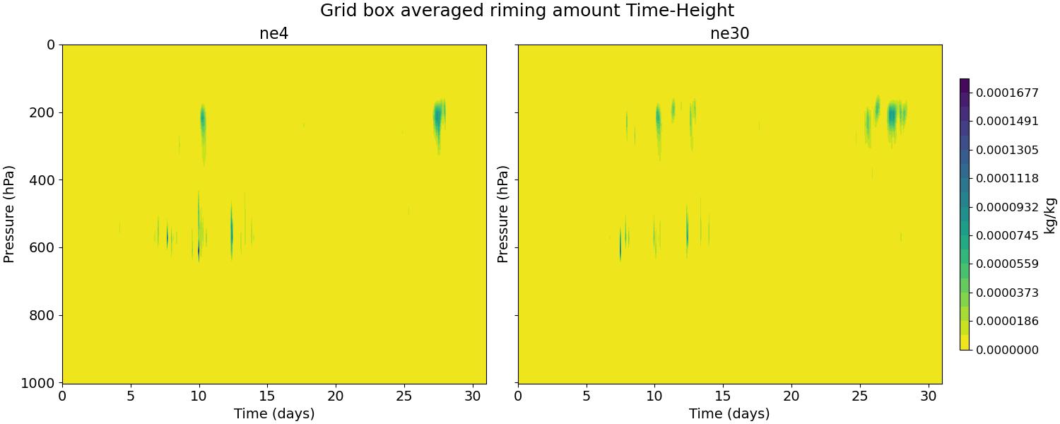 CLDRIM_time_height.jpg