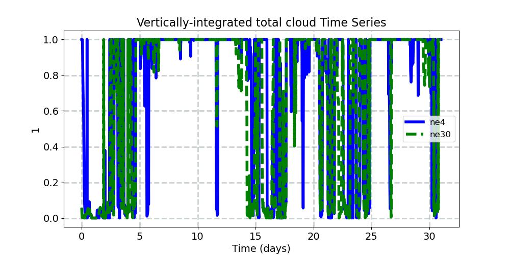 CLDTOT_timeseries.jpg