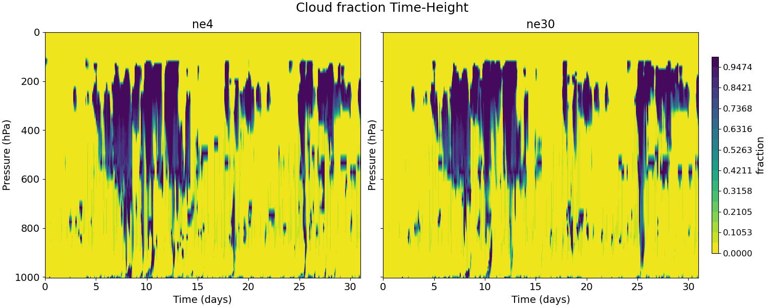 CLOUD_time_height.jpg