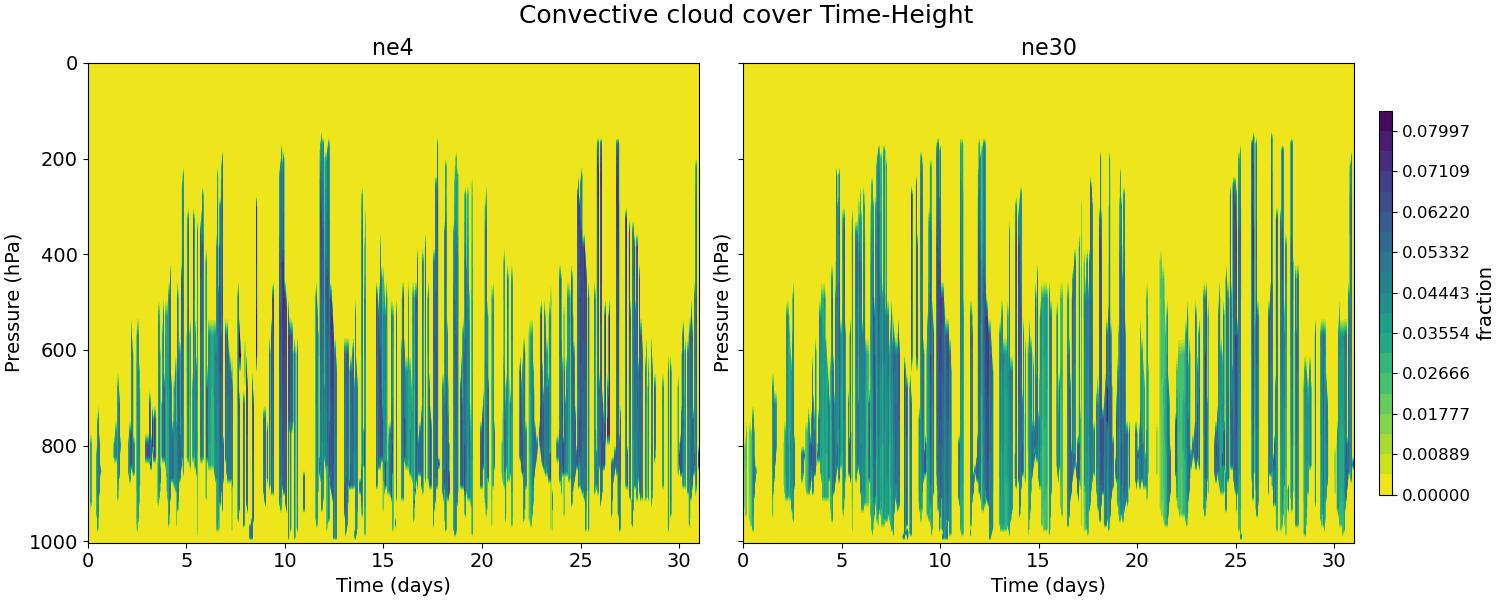 CONCLD_time_height.jpg