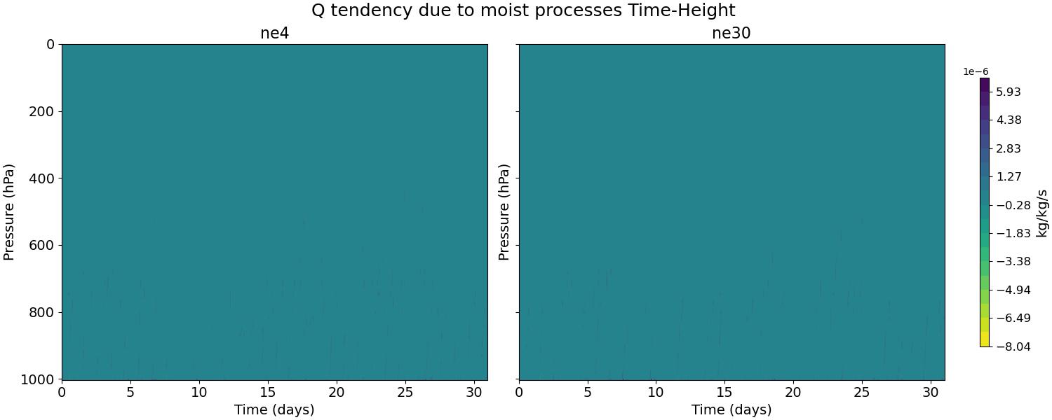 DCQ_time_height.jpg