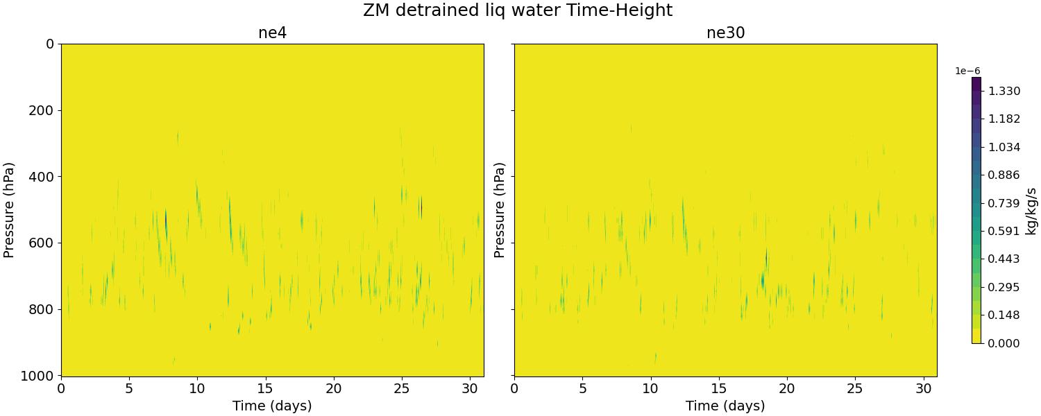 DLFZM_time_height.jpg