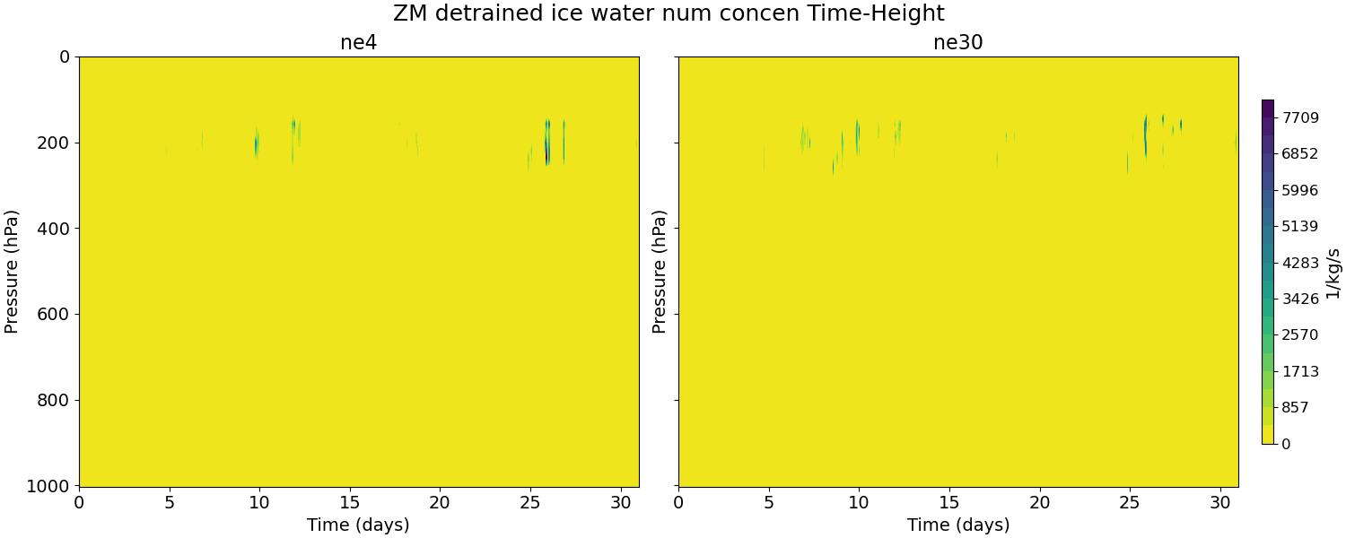 DNIFZM_time_height.jpg