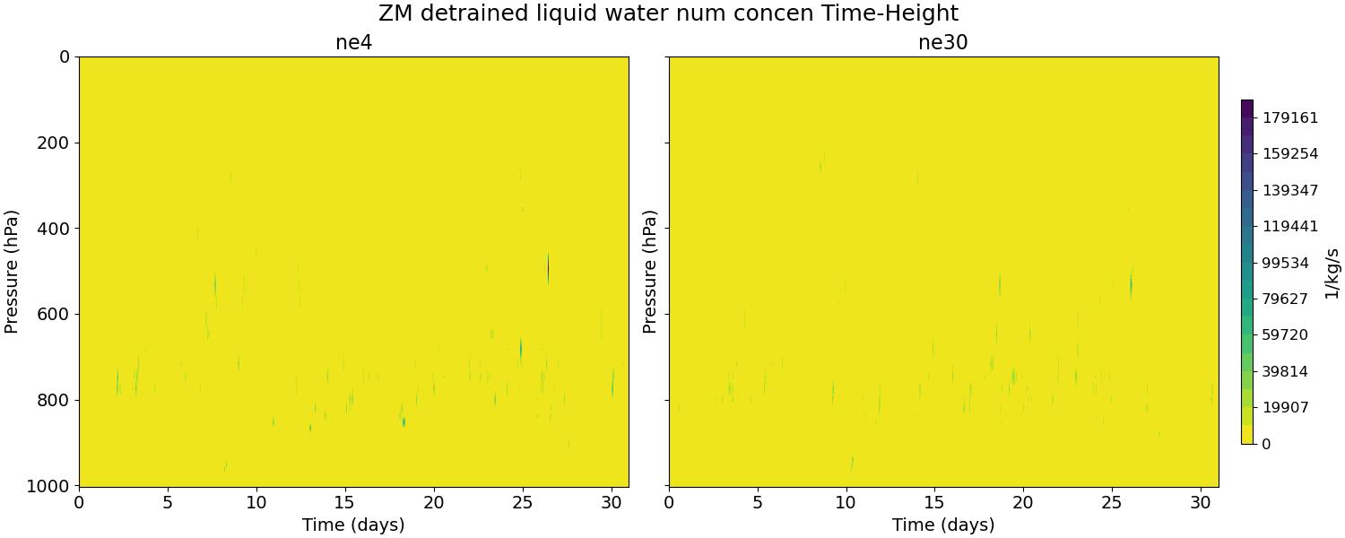DNLFZM_time_height.jpg