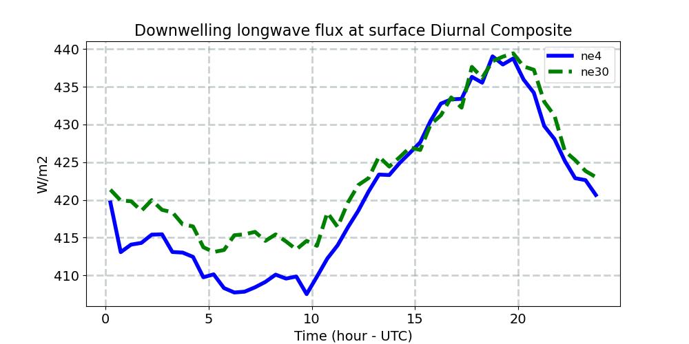 FLDS_diurnal1d.jpg