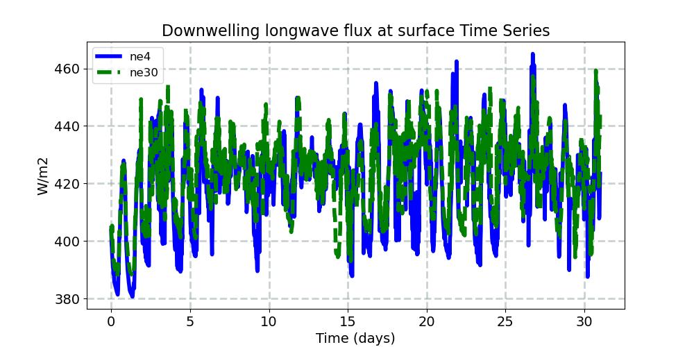 FLDS_timeseries.jpg