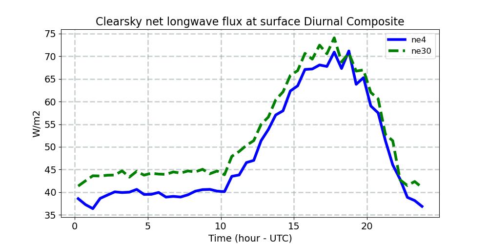 FLNSC_diurnal1d.jpg