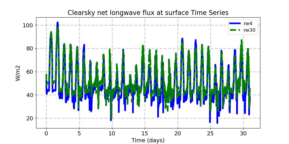FLNSC_timeseries.jpg