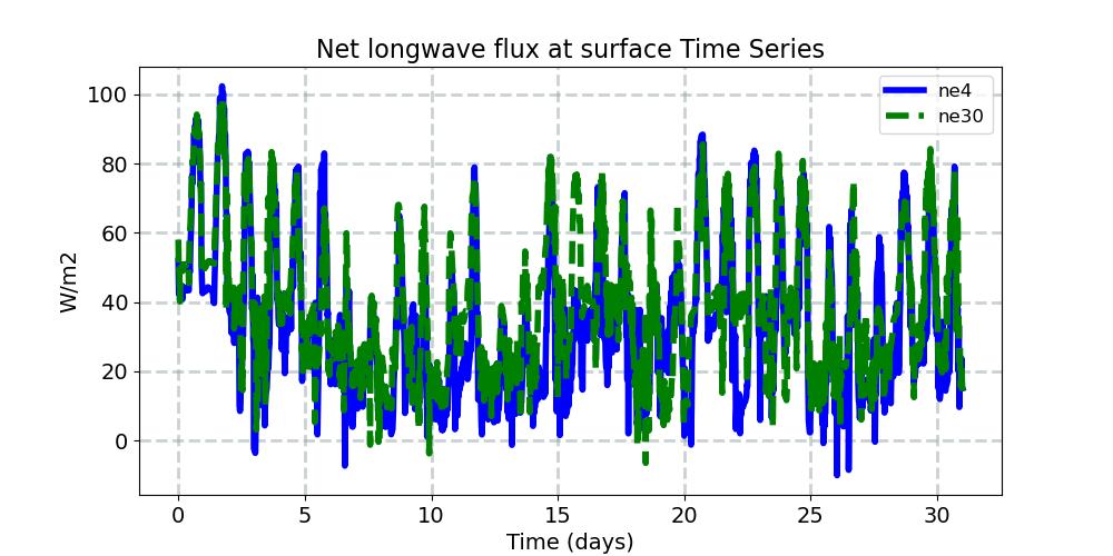 FLNS_timeseries.jpg