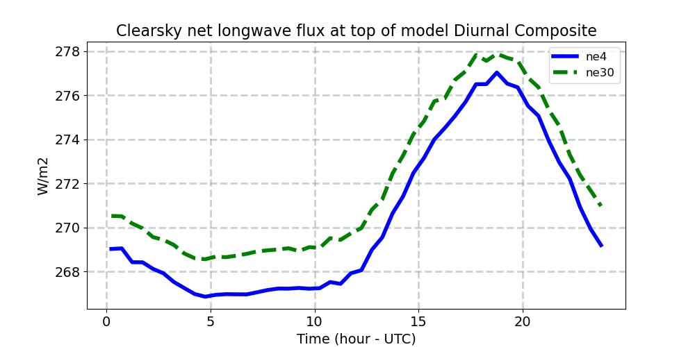 FLNTC_diurnal1d.jpg