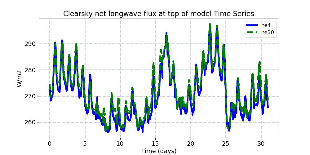 FLNTC_timeseries.jpg