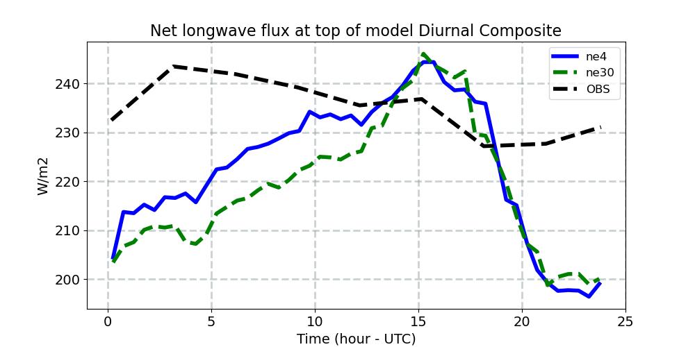 FLNT_diurnal1d.jpg