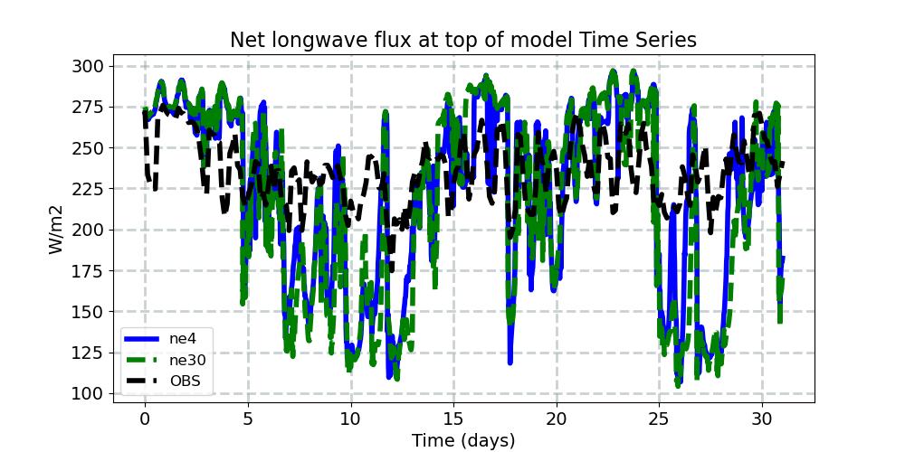 FLNT_timeseries.jpg