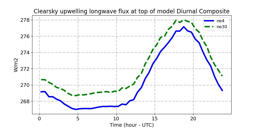 FLUTC_diurnal1d.jpg
