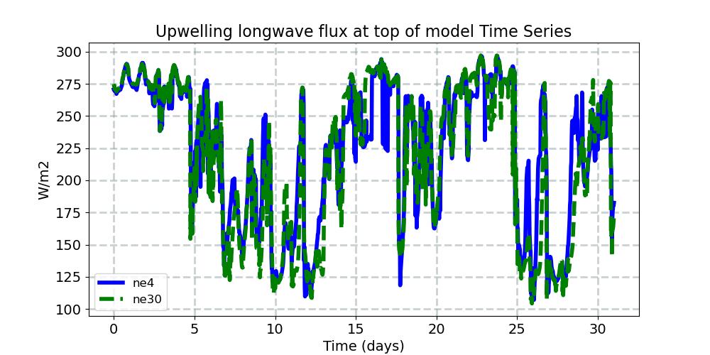 FLUT_timeseries.jpg