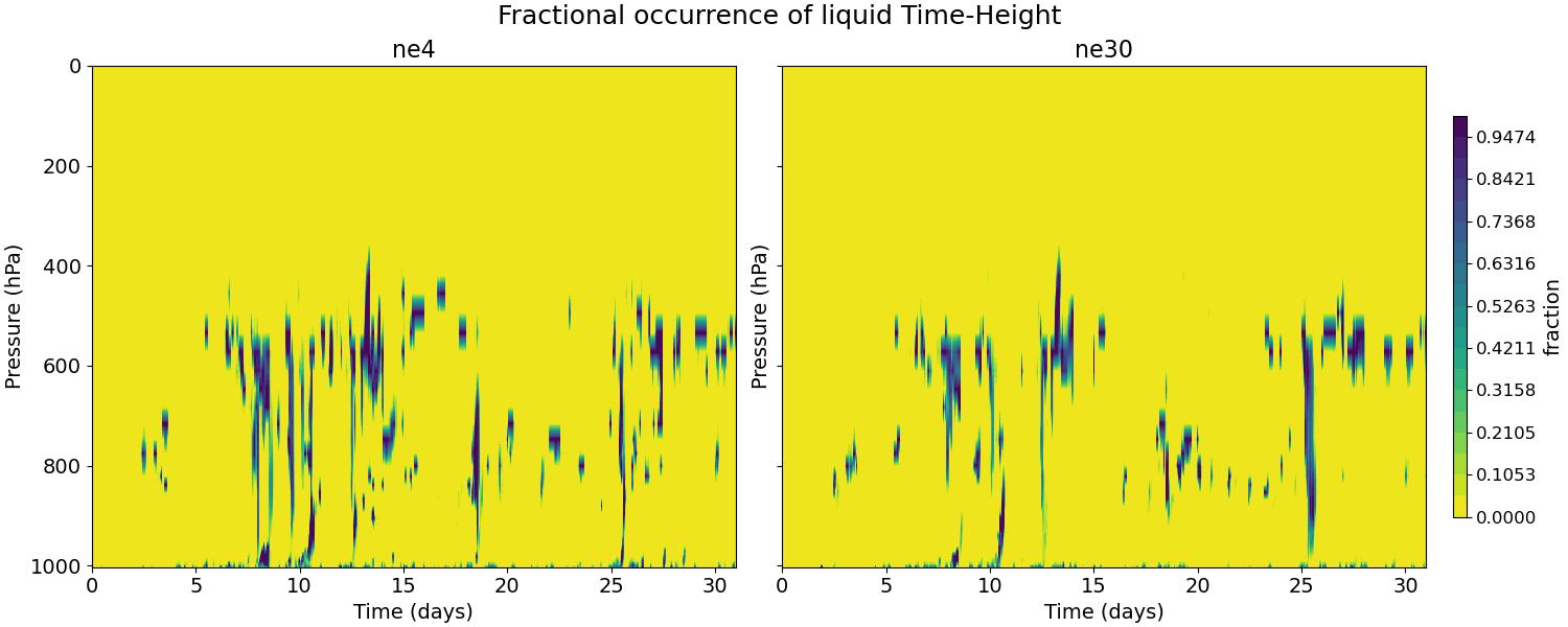 FREQL_time_height.jpg