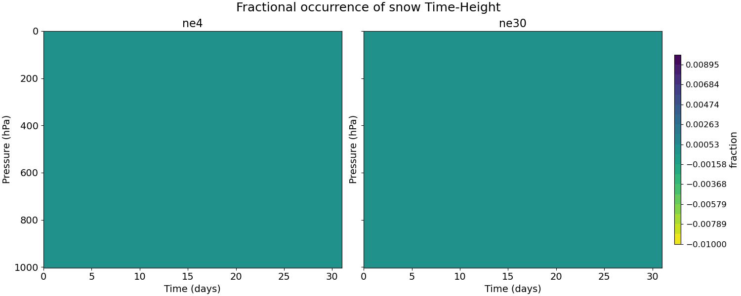 FREQS_time_height.jpg